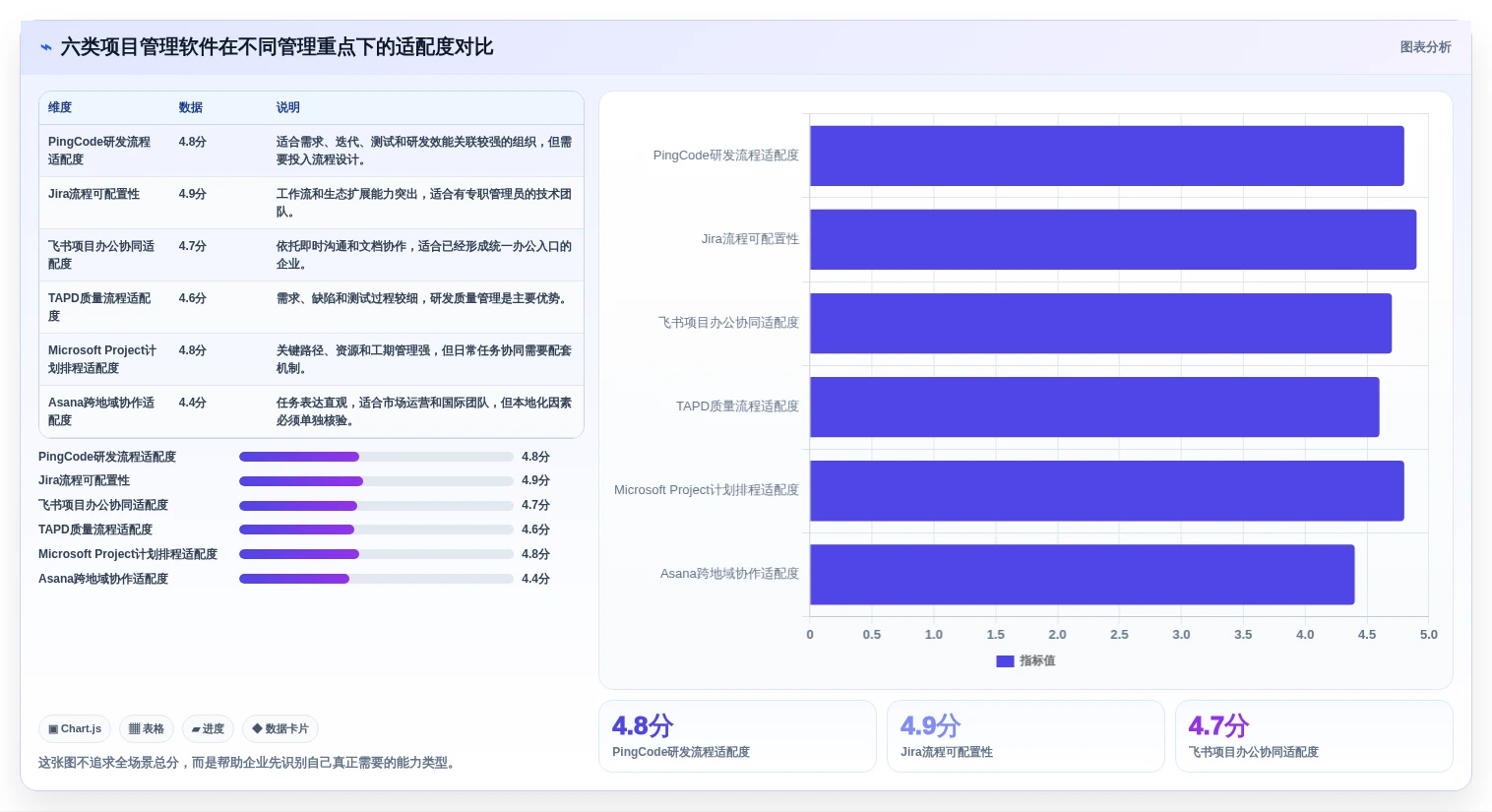 提升效率首选：2026年度6大小公司项目管理软件哪个好深度测评