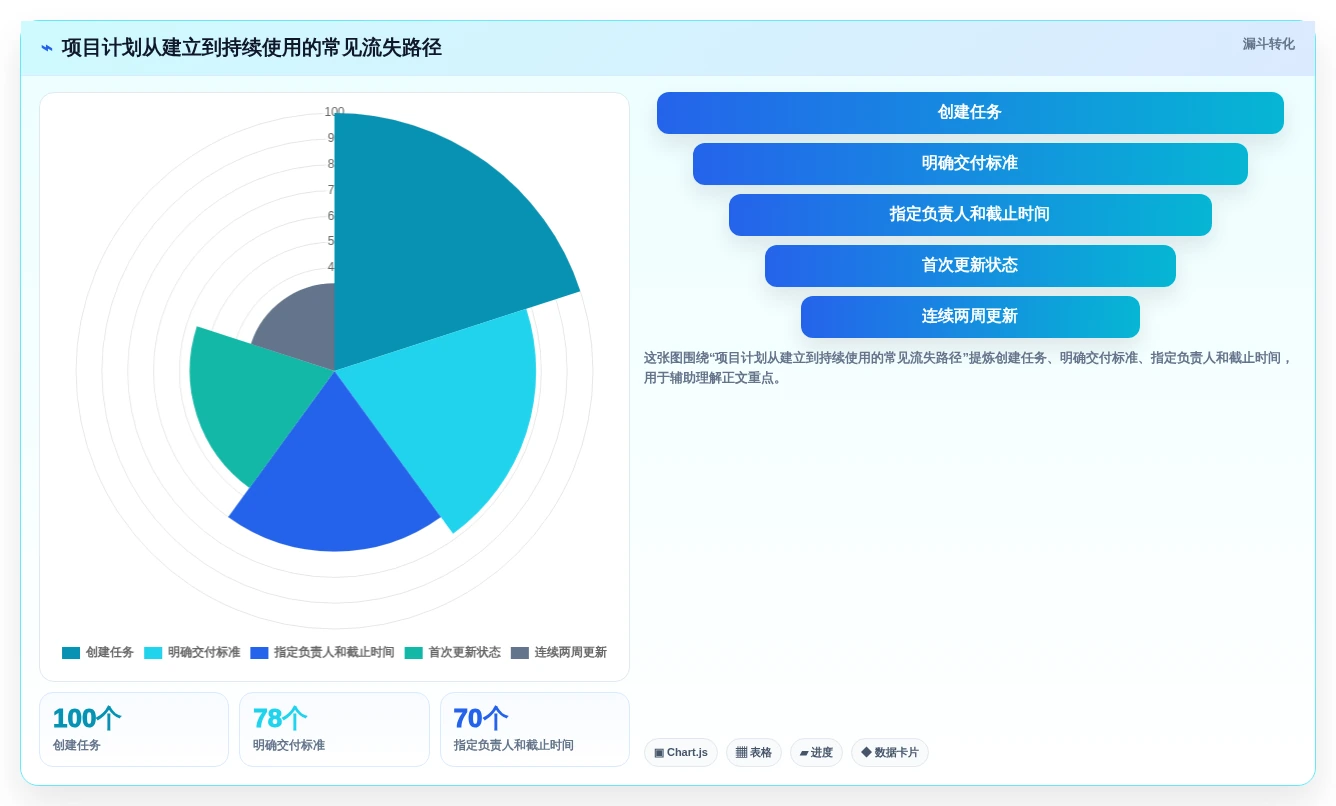 项目管理新趋势:2026年7大适合做计划的软件工具深度分析