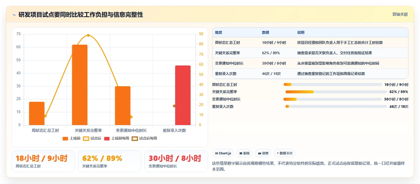 项目经理必看:2026年7款优秀项目管理软件推荐及选型指南