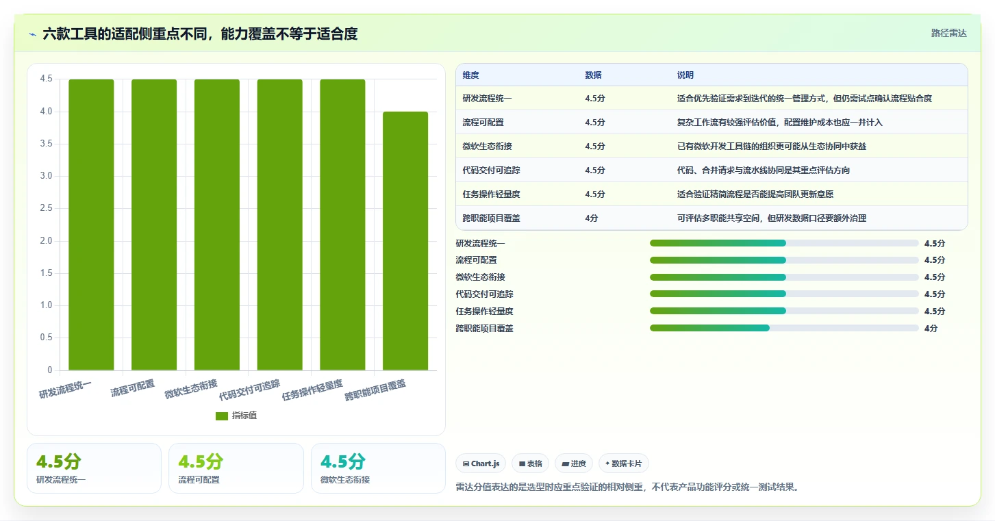2026年软件开发进度计划管理工具大对决：6款顶级工具深度对比
