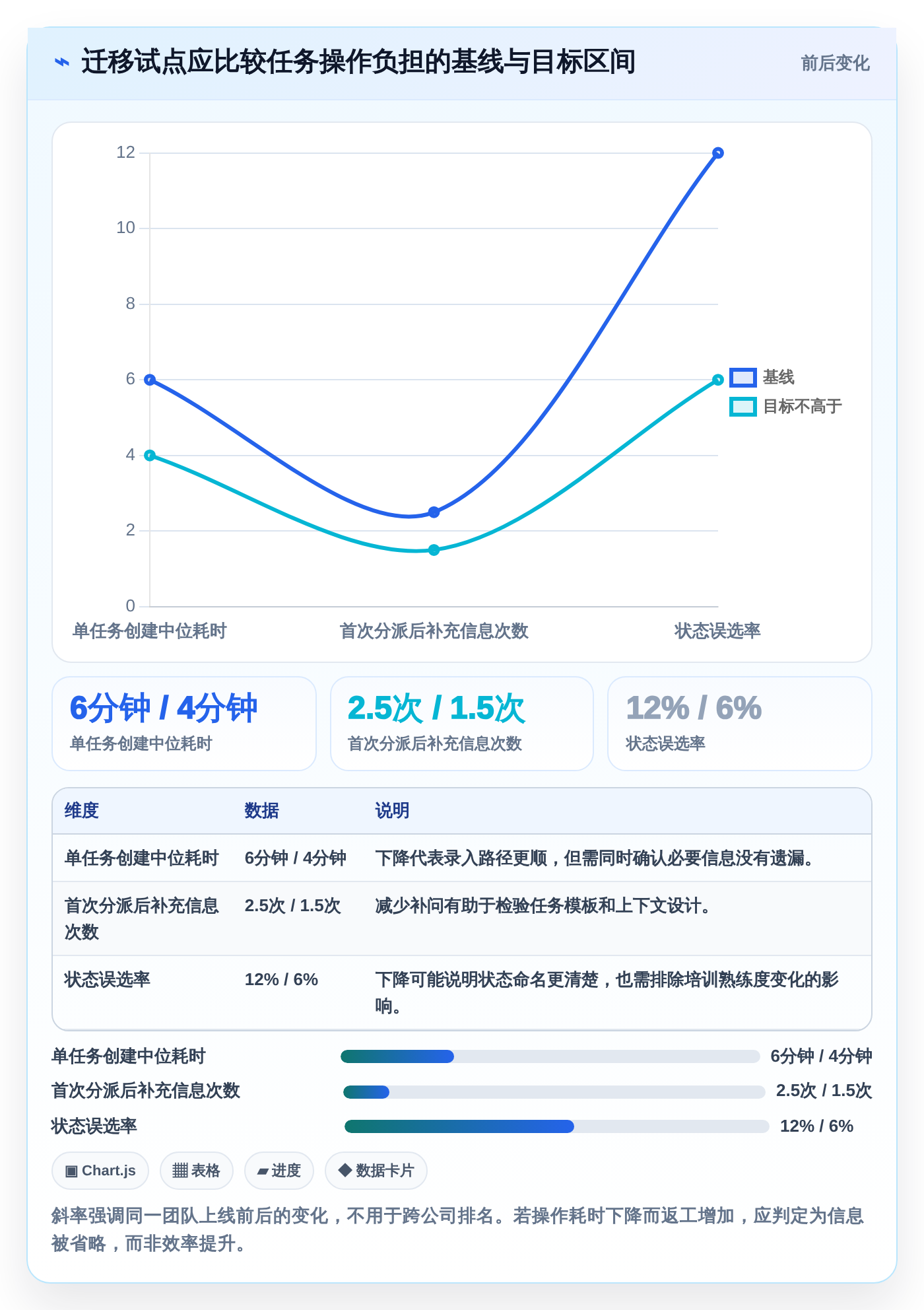2026年效率神器:6款顶级任务系统界面工具全面对比