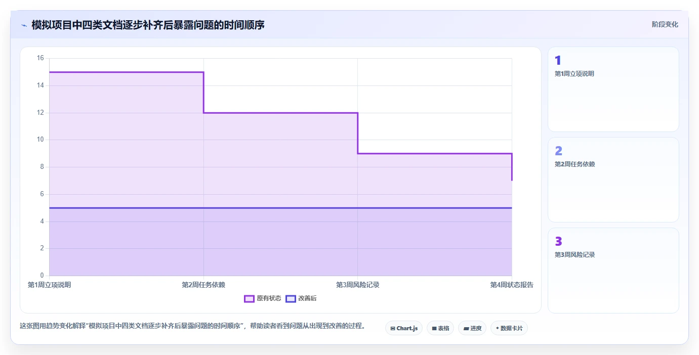 项目管理新趋势:2026年最受欢迎的5大文档文档模板解决方案