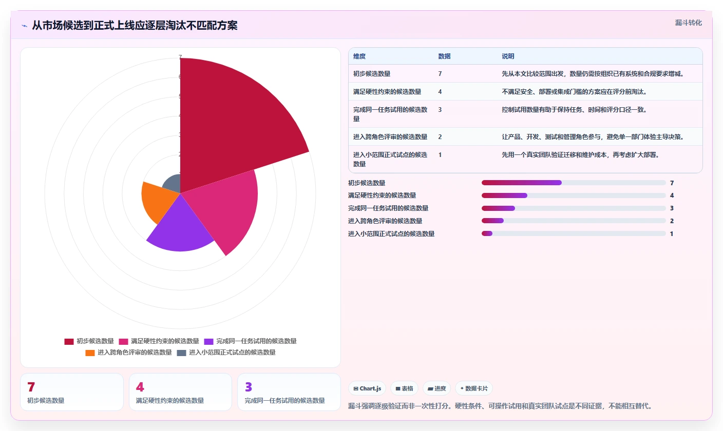 最新对比：2026年7款热门敏捷开发的工具，哪个最适合你的团队？