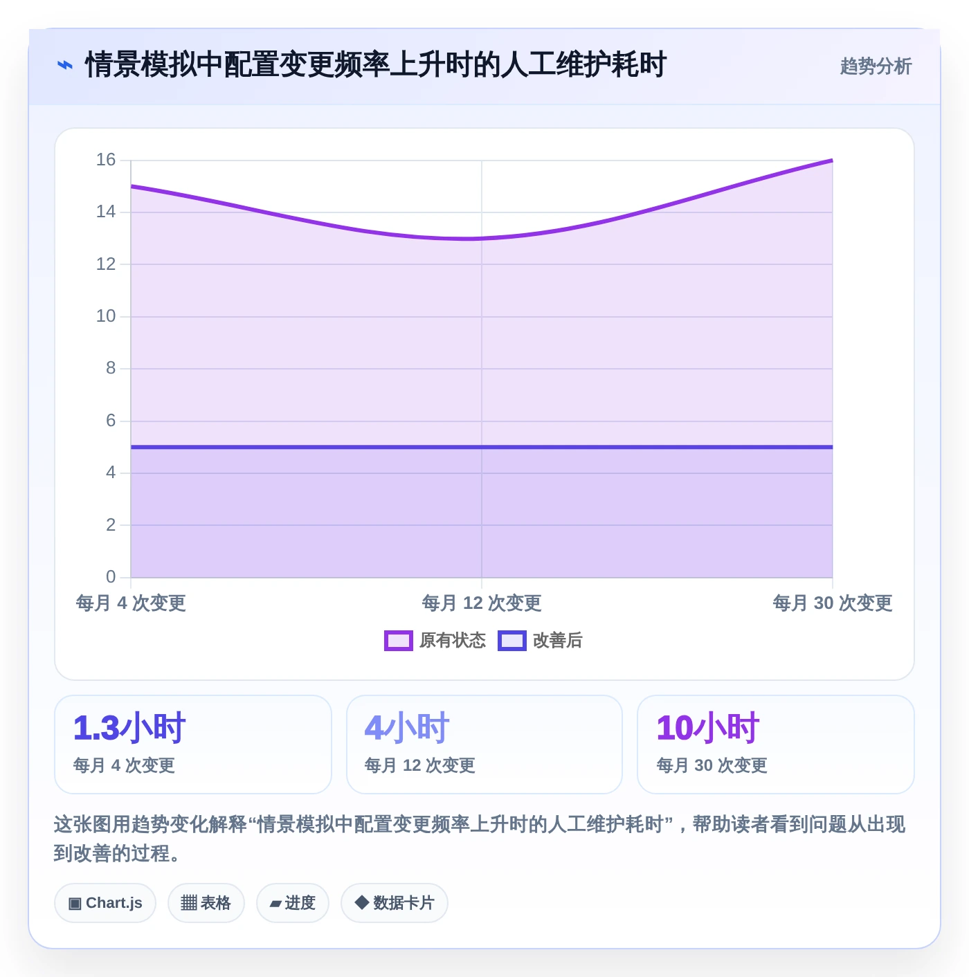 提升开发效率:2026年最值得尝试的5款环境变量管理软件