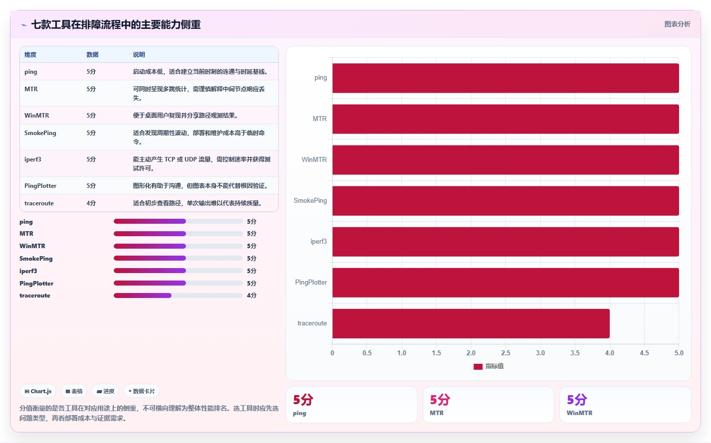 网络故障排查利器：2026年7款热门网络丢包测试工具全面评测