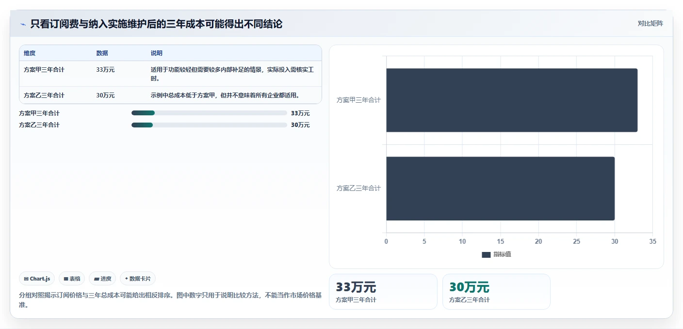 saas系统工具选型指南:2026 年必备的 6 大工具