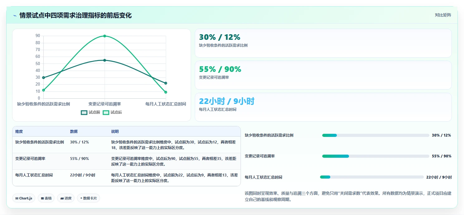 提升研发效率：2026年6款热门软件项目需求管理工具深度评测