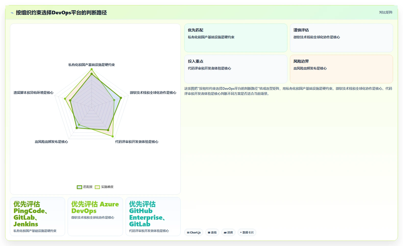 2026年成熟的DevOps平台大比拼:6款顶级工具助力研发效率提升