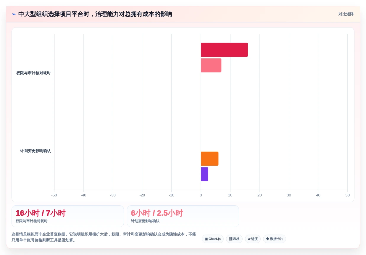 突破传统:2026年最智能的5大项目管理日历工具推荐