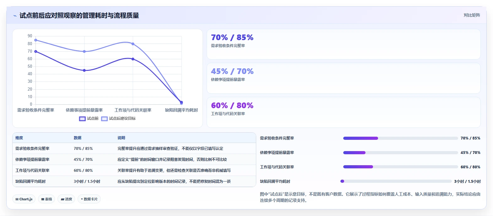 2026年效率之选:6大项目研发管理系统工具对比与推荐