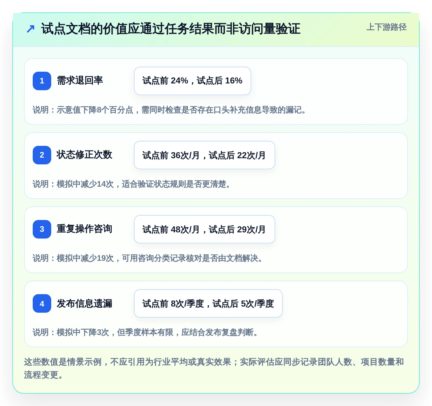 提升团队效率必备:2026年最受欢迎的5大捷为项目管理帮助文档