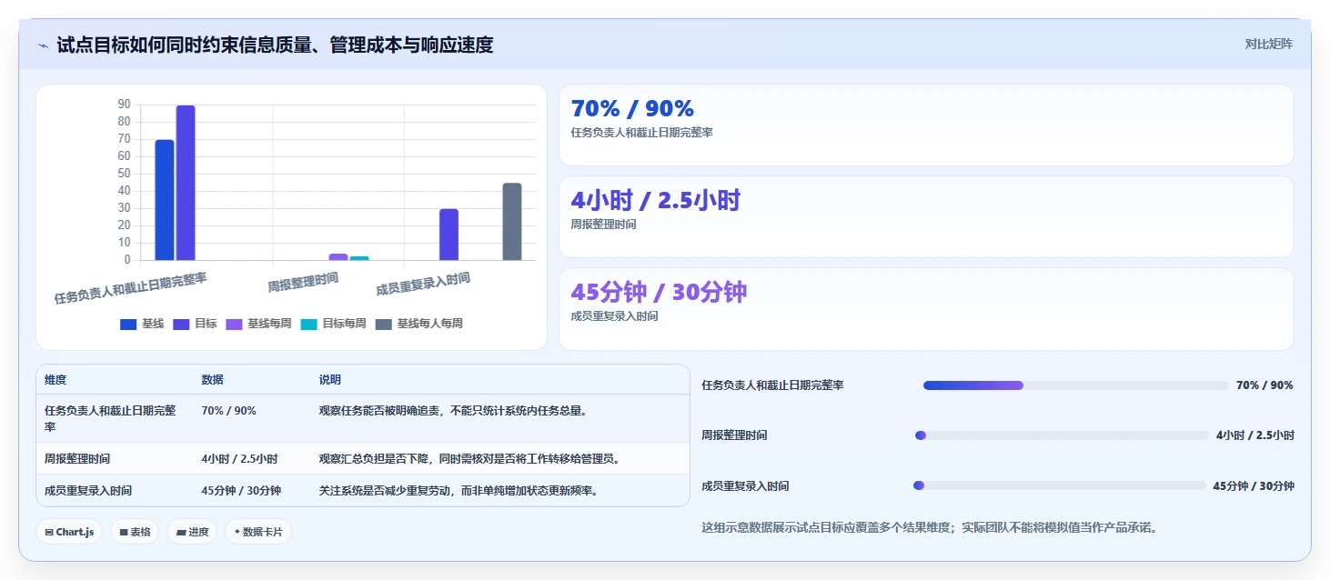 2026年项目效率升级:6大工作管理任务系统工具深度对比