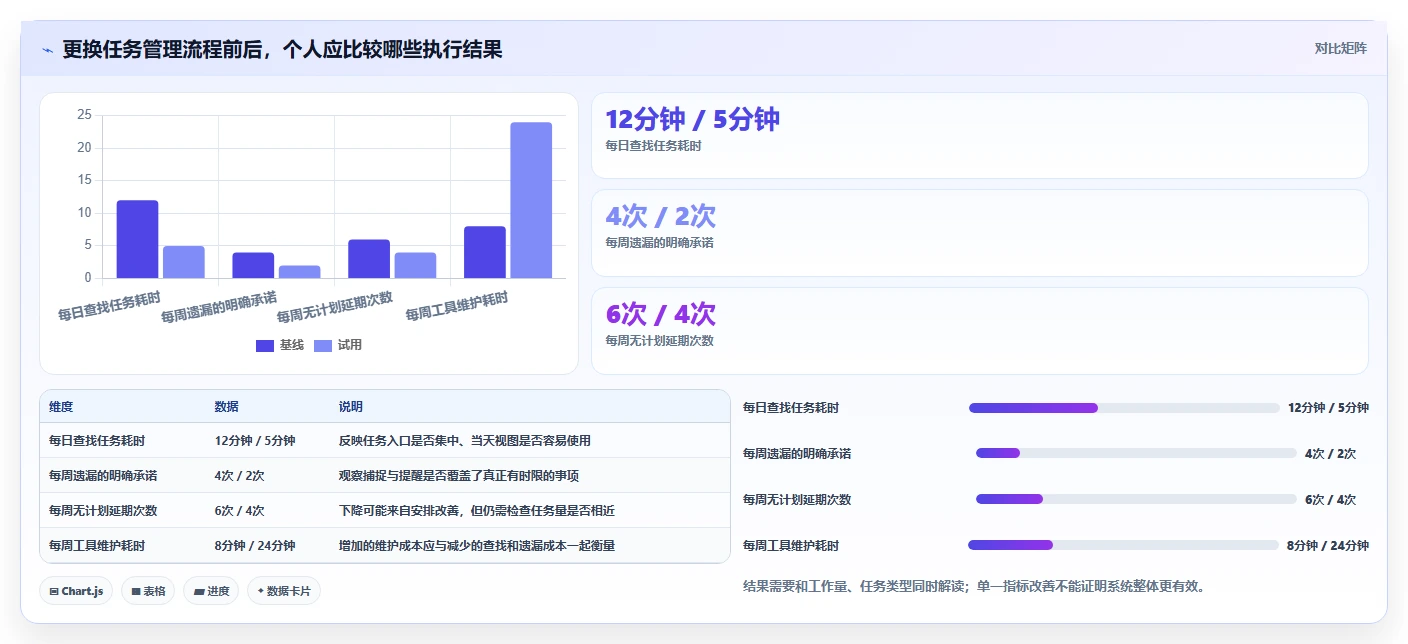 告别拖延症：2026年度7款最佳个人任务管理工具推荐指南