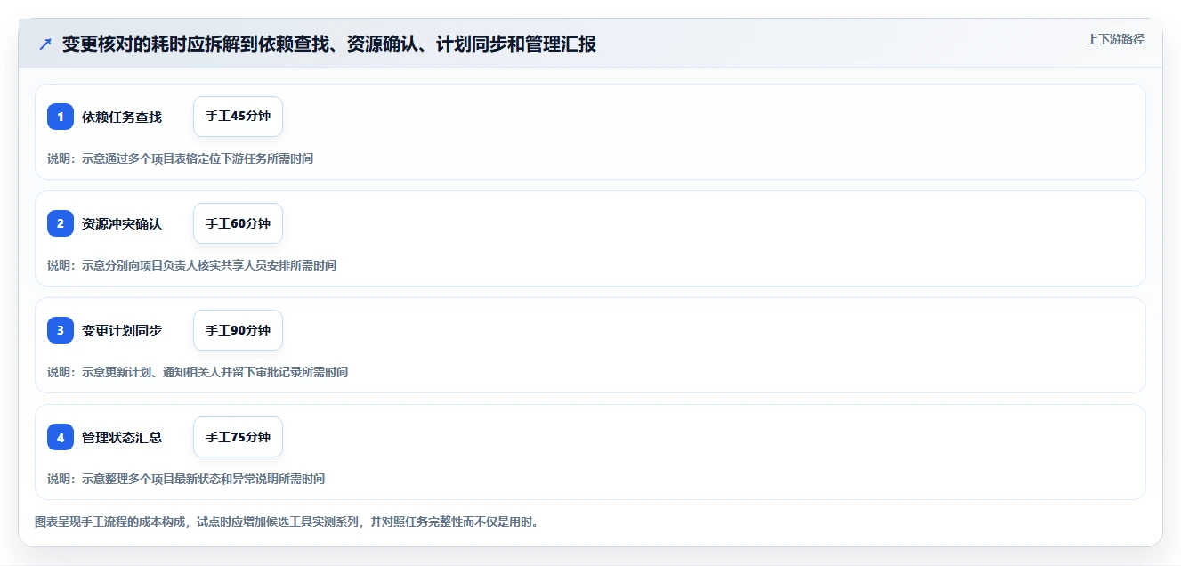 2026年跨项目协作体验更好的瀑布管理工具深度测评