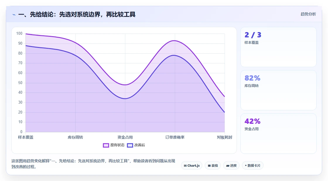 2026年制造业产品管理系统选哪个：主流工具深度测评与选型指南