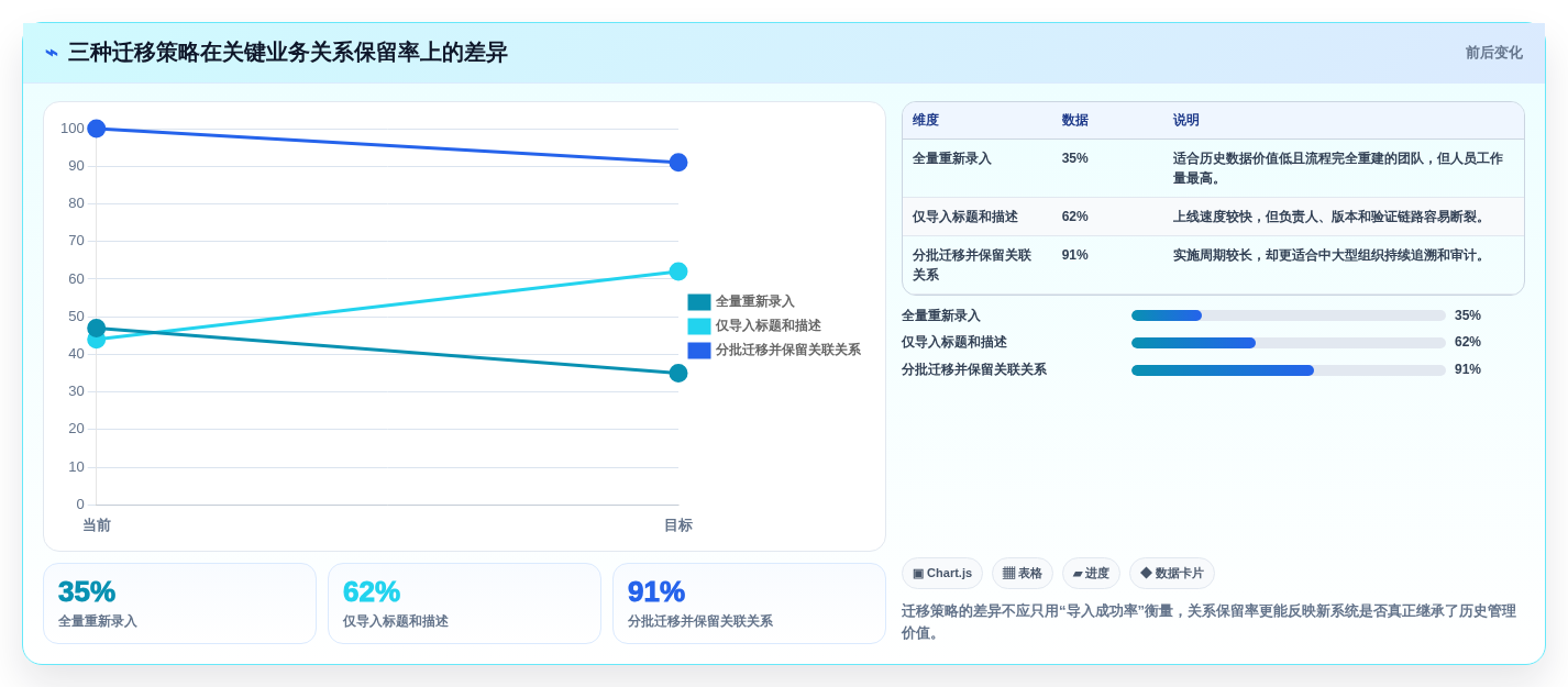 选对工具事半功倍:2026年项目问题管理软件选型指南