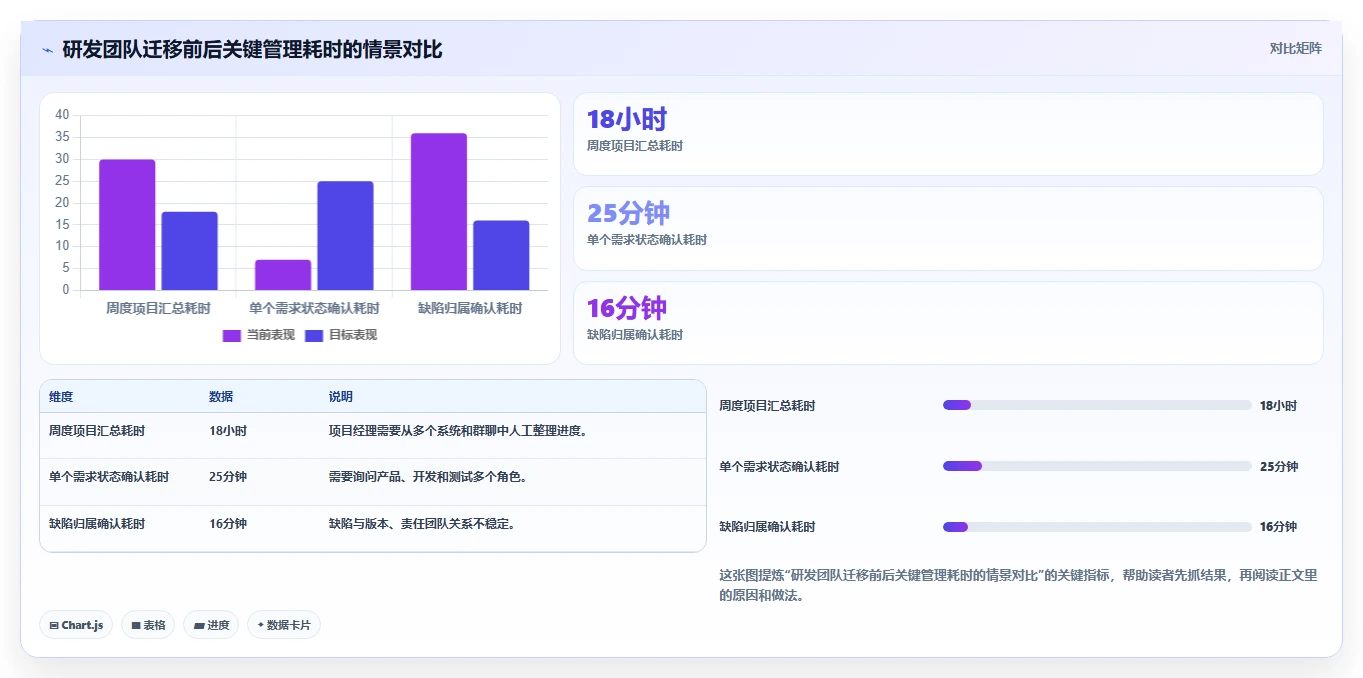 项目管理新趋势:2026年最受欢迎的8大在线project工具盘点