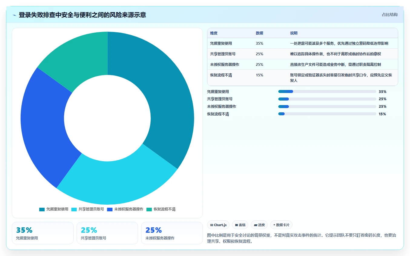 新手必看：2026年轻松登陆帝国cms管理系统的8款工具推荐