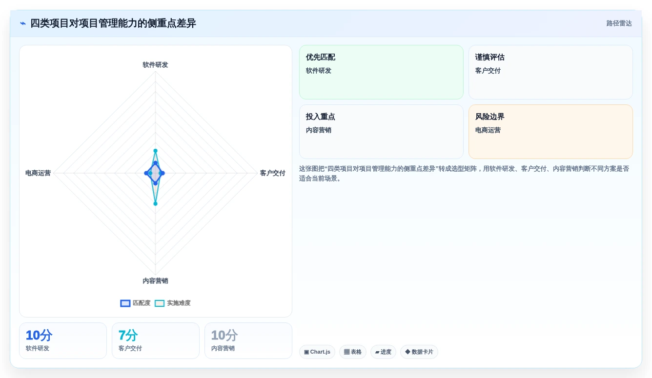 2026年适合初创企业的7款项目管理软件：从快速启动到规模化交付的选型指南