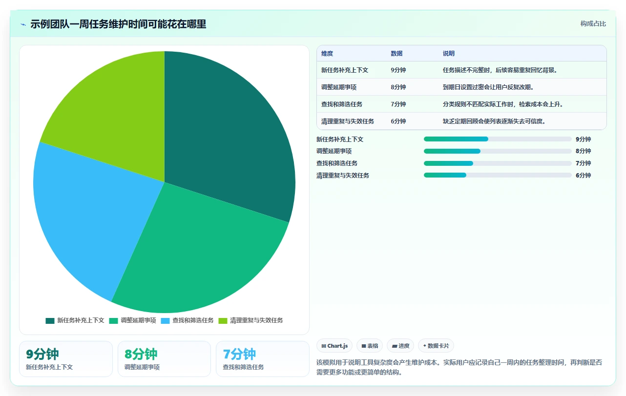 2026年效率之选：6款最佳pc待办软件工具深度对比