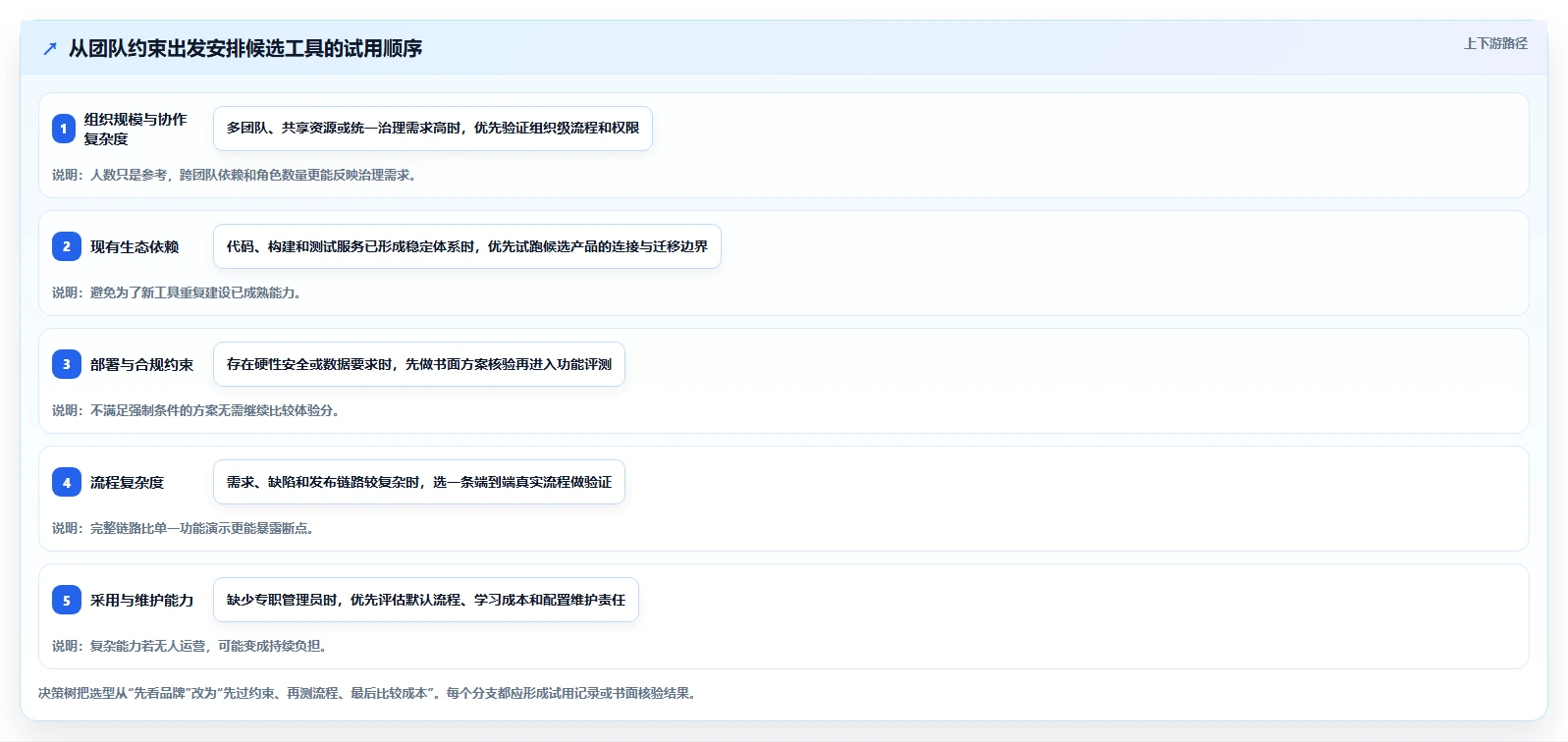 项目管理新风向：2026年度5大PingCode (研发管理工具)推荐榜单