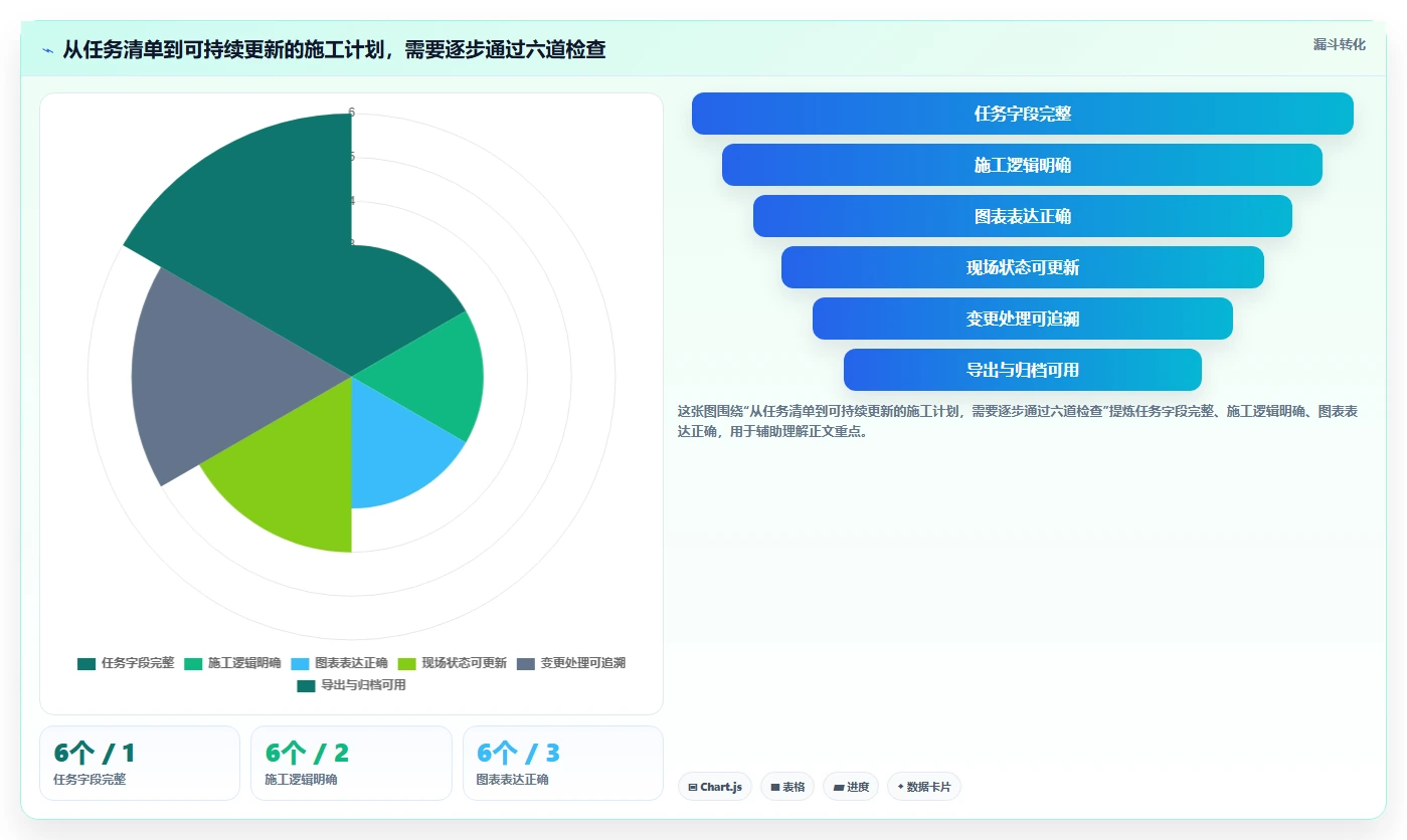 2026 年施工横道图自动生成软件对比:哪款工具最适合你的项目管理需求?