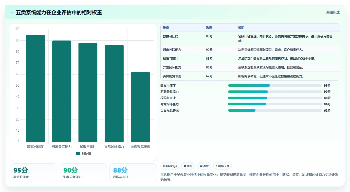 数据可视化产品管理系统有哪些？2026年企业场景选型与测评清单