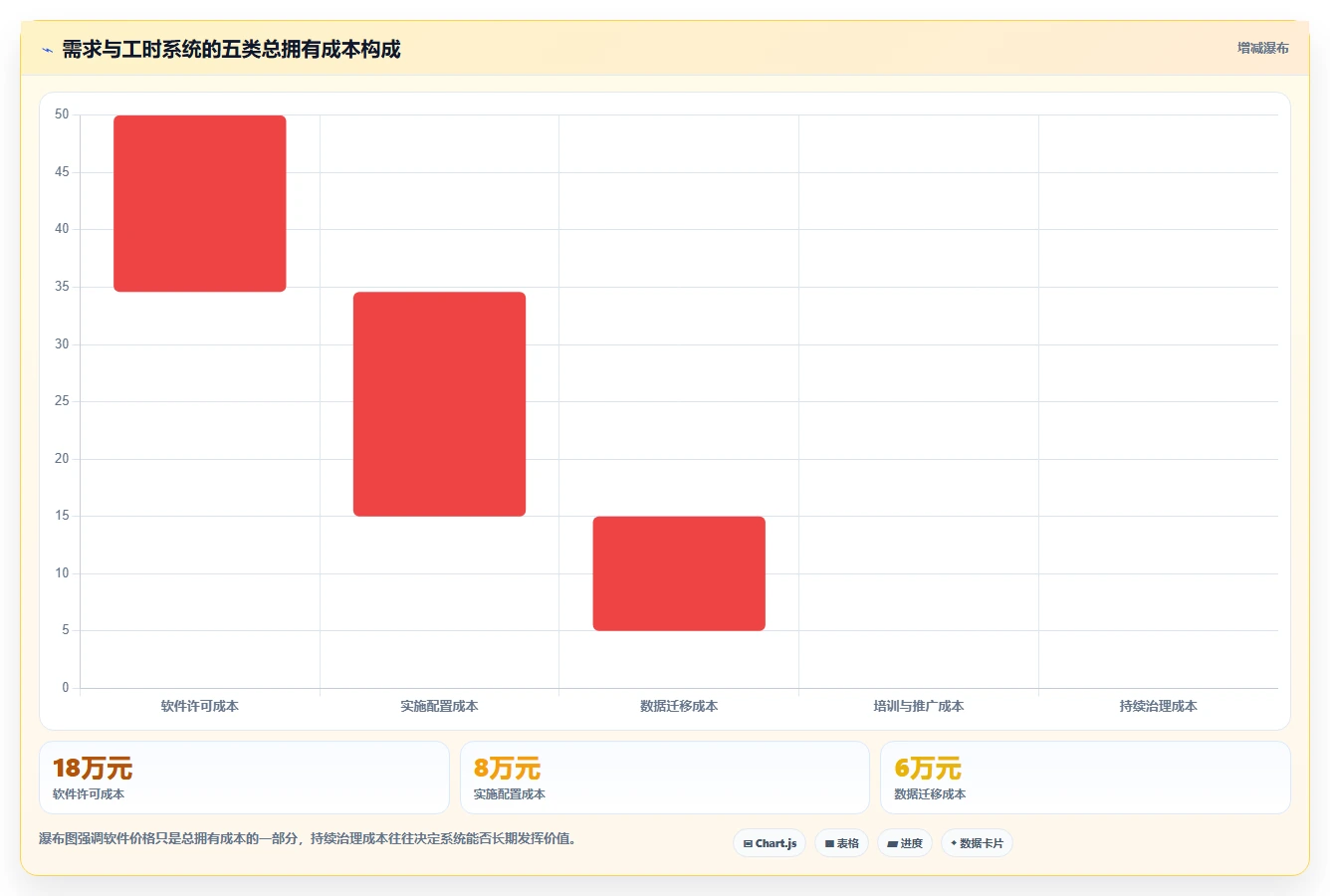 如何选择完美匹配的需求和工时系统?2026年项目管理工具选型指南