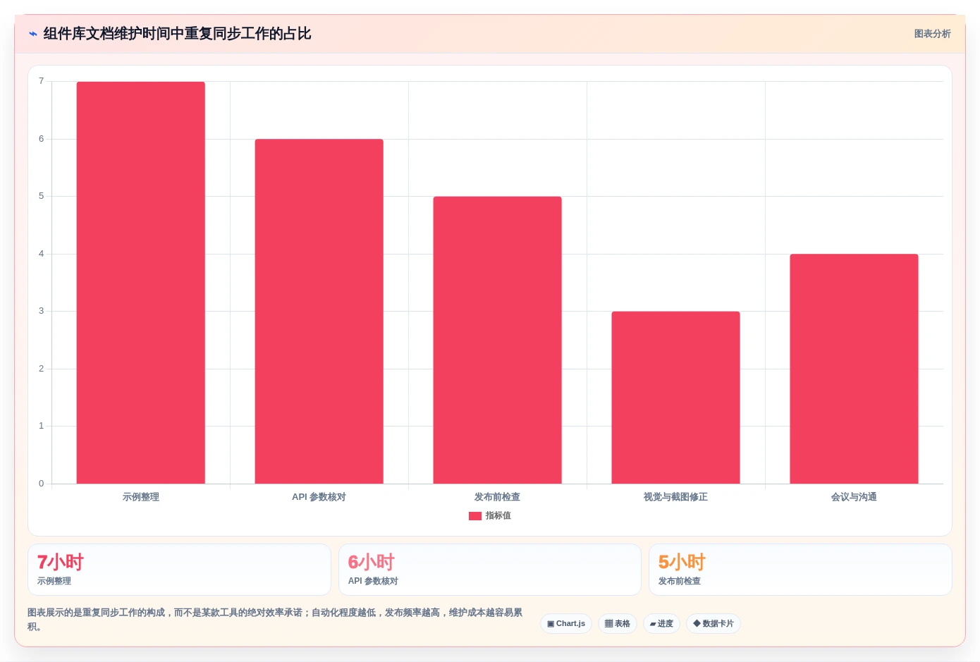 提升开发效率:2026年最受欢迎的5款组件库文档搭建工具推荐