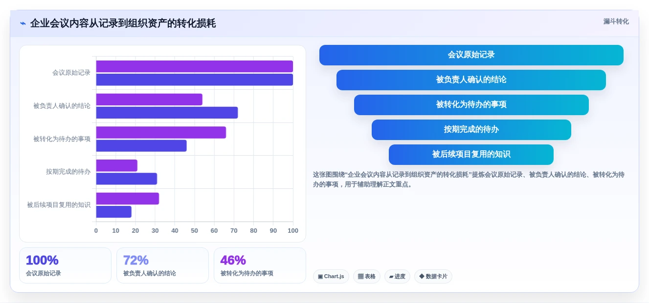 企业协作新趋势：2026年多人协同笔记软件选型指南