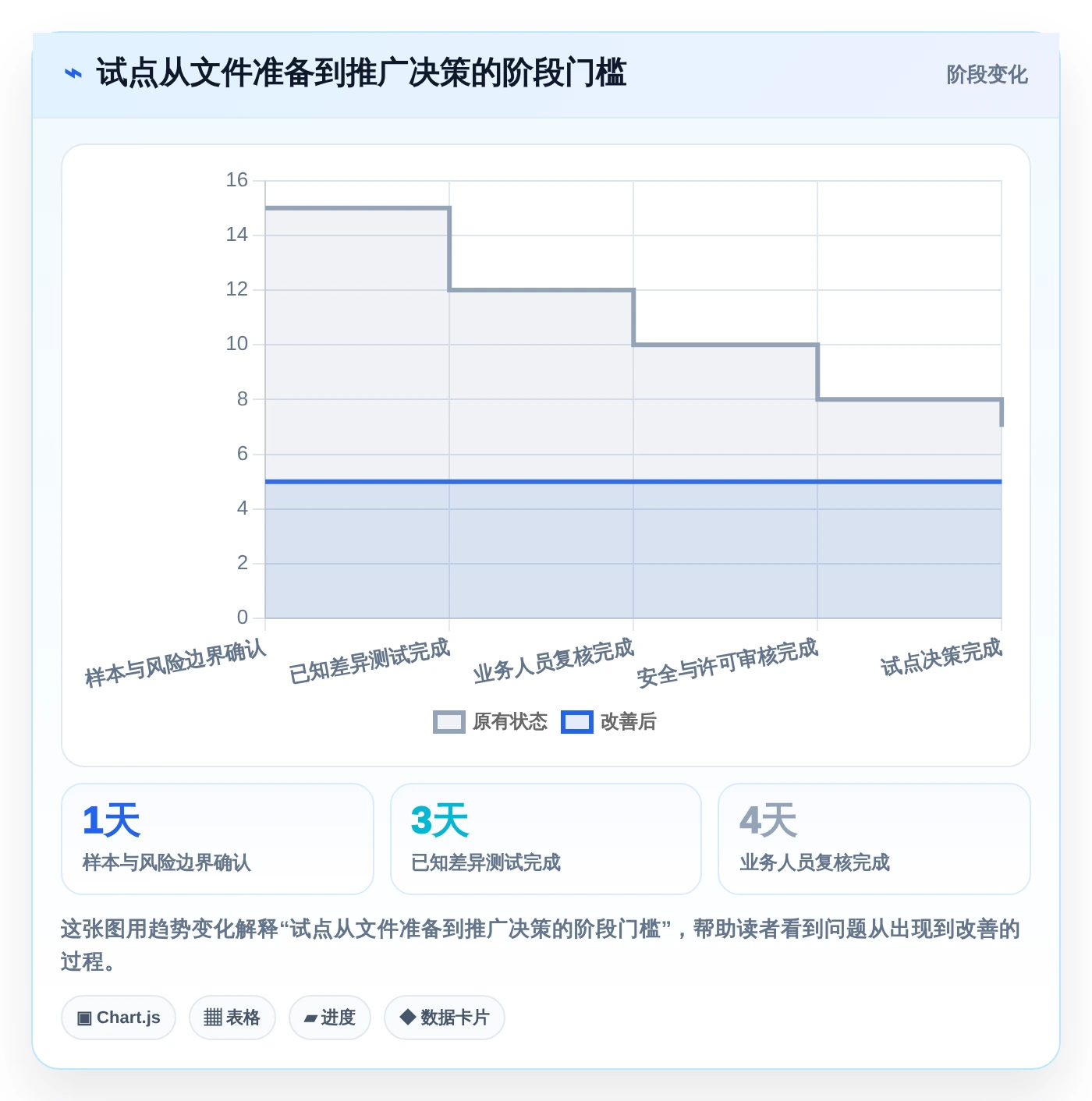 项目协作新境界:2026年最值得尝试的5大文档比较工具绿色版
