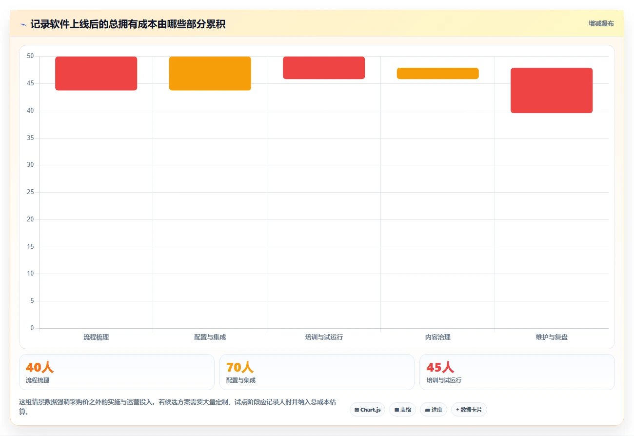 提升团队协作:2026年7款优秀工作记录软件选型指南
