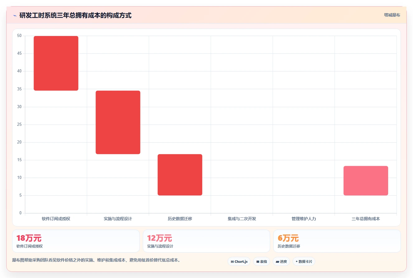 2026年效率革命:7大技术开发工时任务系统工具全面对比