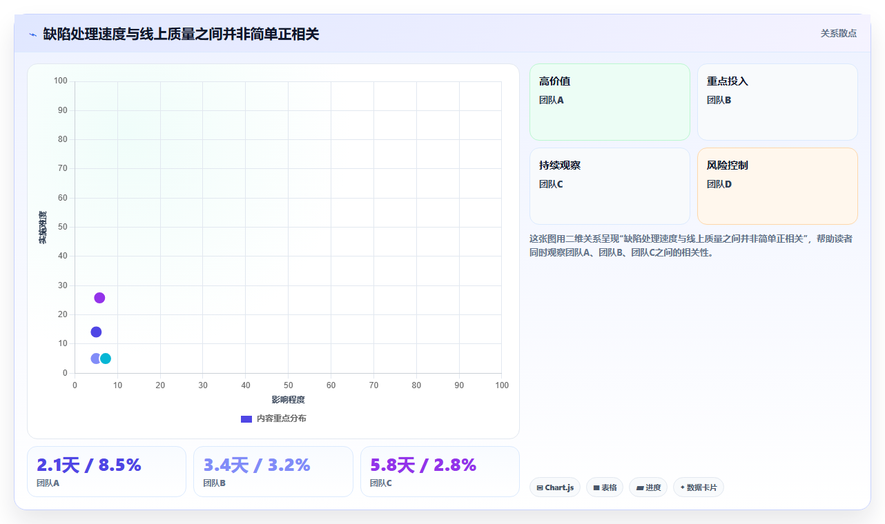 研发团队必备:2026年最受欢迎的8款bug统计与完成的工具盘点