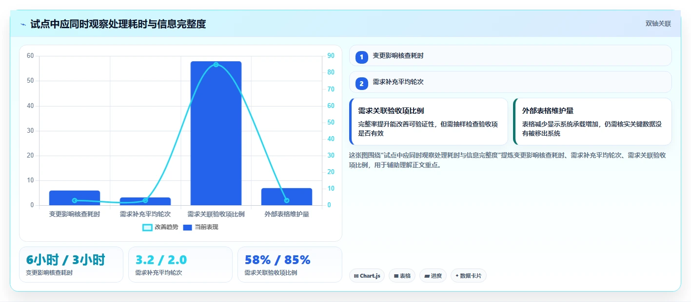 2026年最佳需求管理工具有哪些?8款热门工具深度对比