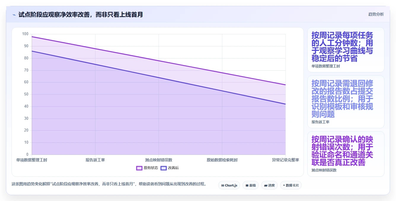 提升测试效率！2026年最值得投资的5大温升测试管理软件