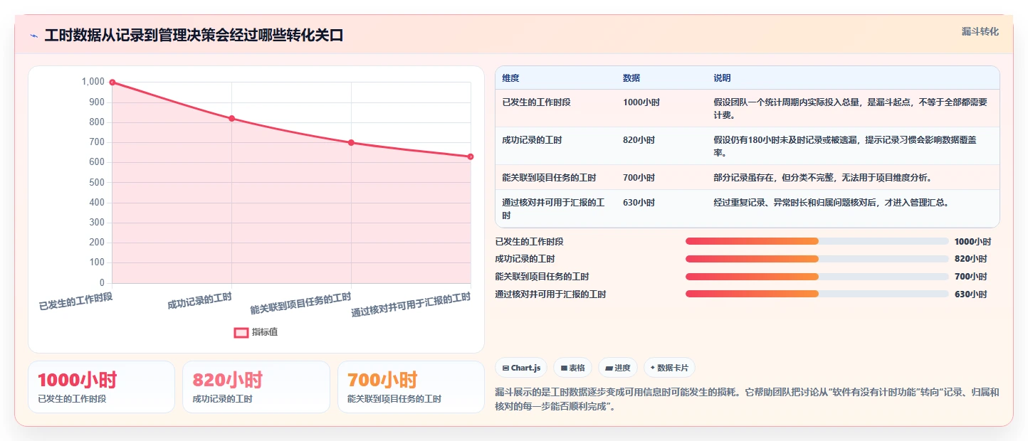 2026年效率管理新选择：6款顶级可以记工时的软件工具深度对比
