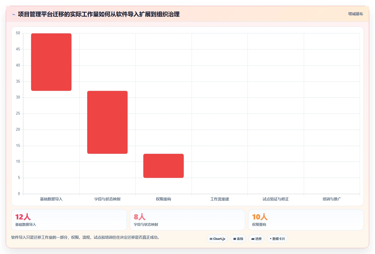 2026年项目管理新趋势:6款顶级编制项目计划工具全面对比
