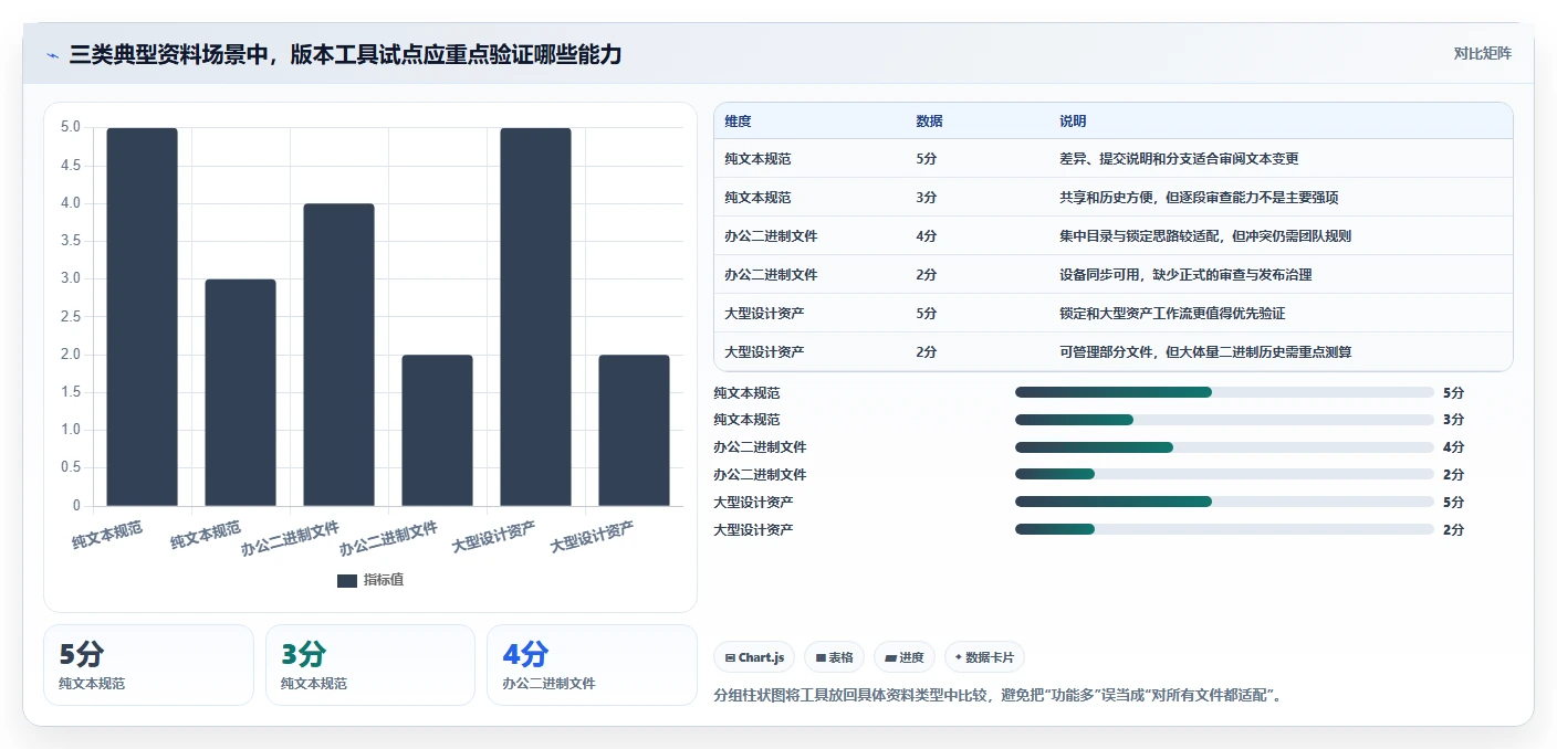 告别文档混乱:2026年7款顶级本地文档版本管理工具推荐