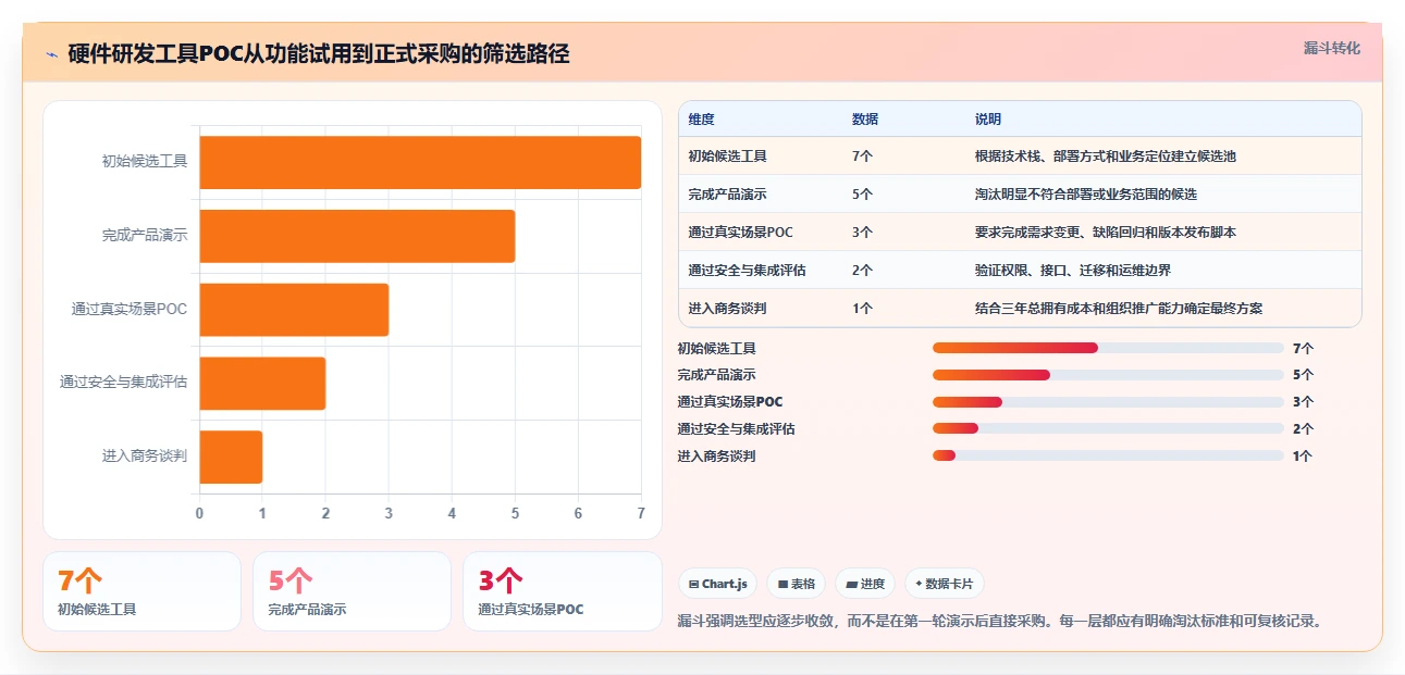 项目经理必看:2026年7大热门硬件研发项目管理工具对比分析