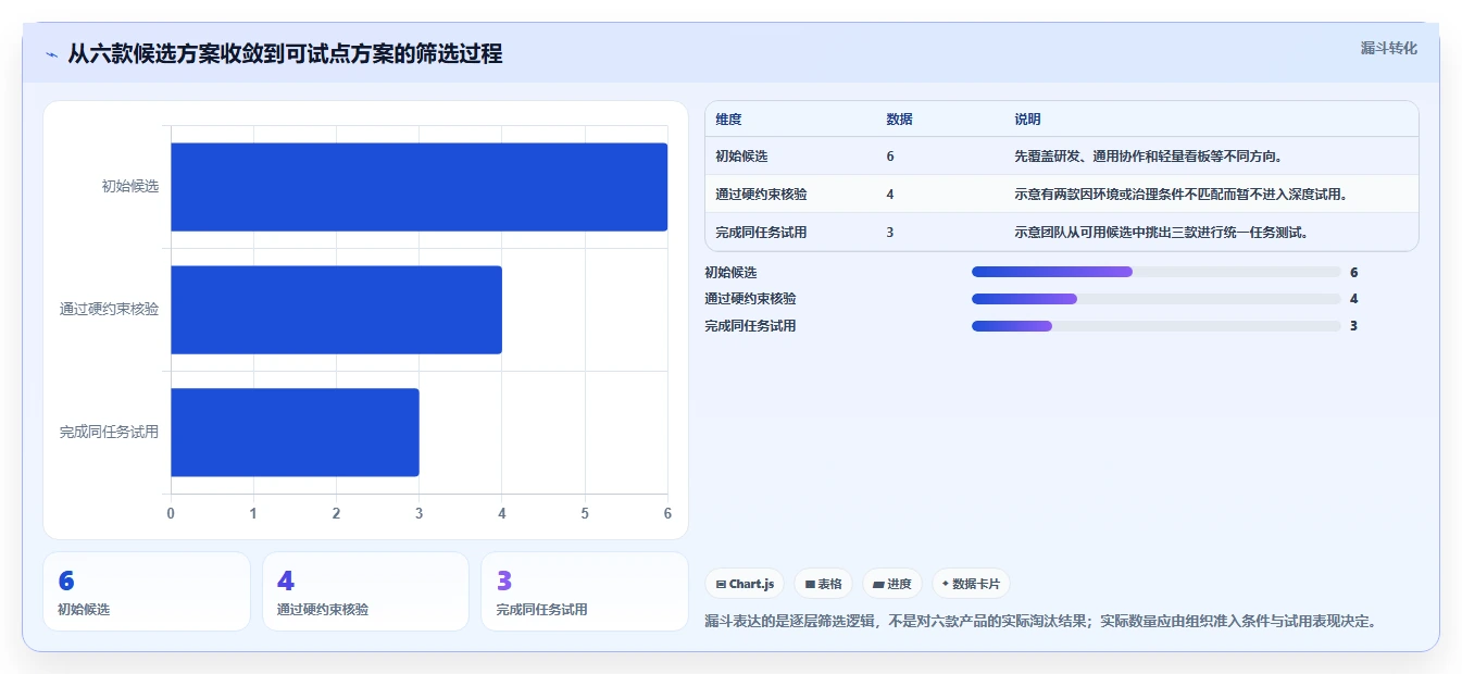 2026年项目管理新趋势:6款顶级使用PingCode软件工具深度对比