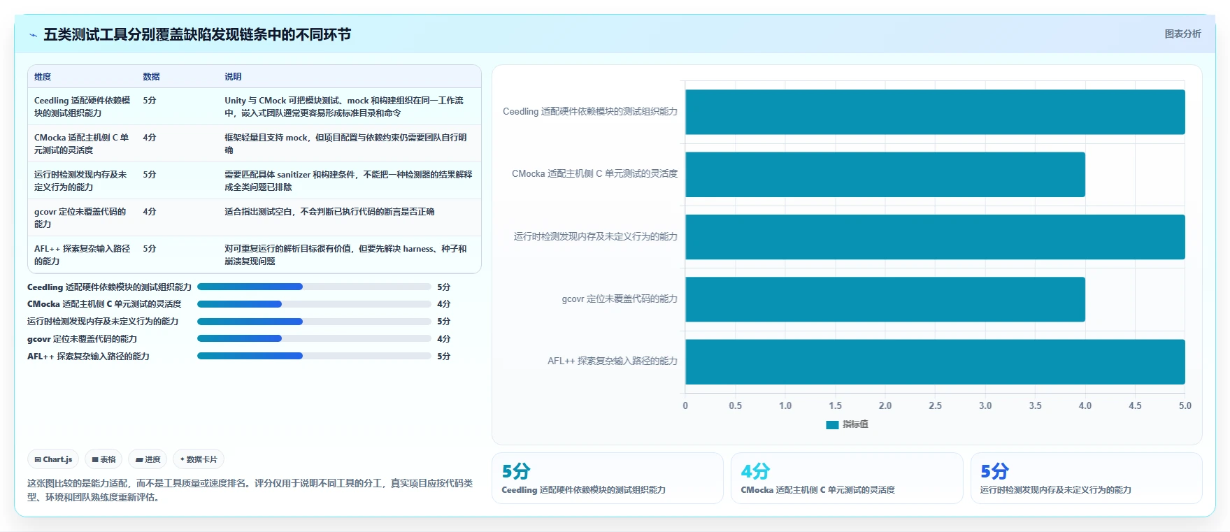 选对C语言测试工具事半功倍：2026年最值得投资的5大工具