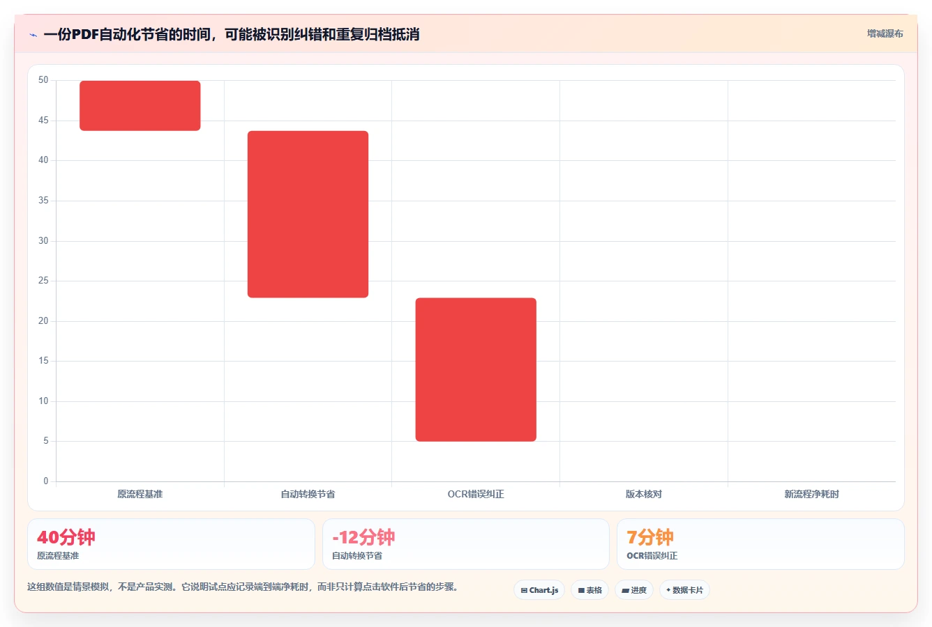 选对PDF文档管理软件很重要！2026年最新8款工具推荐