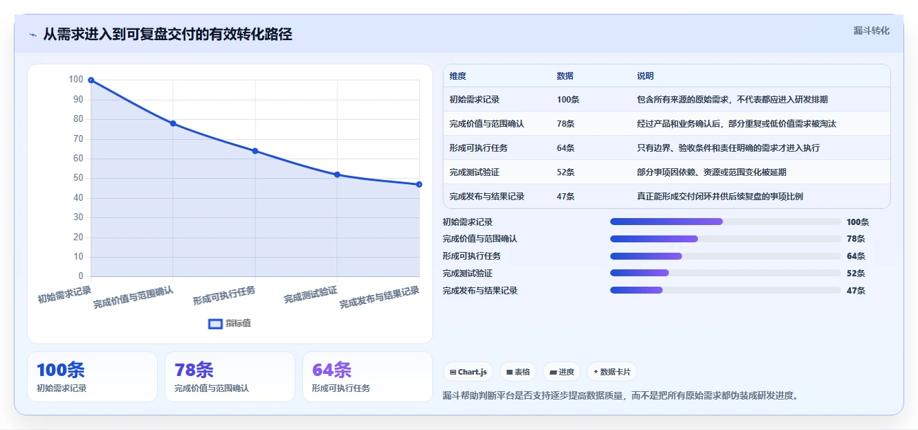 专业的研发管理软件选哪款合适？2026年选型指南与测评解析