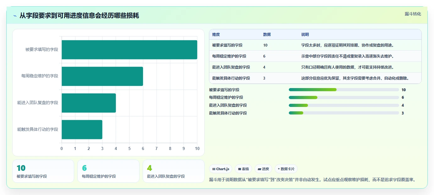 研发团队必备:2026年值得关注的8款进度记录软件及使用技巧