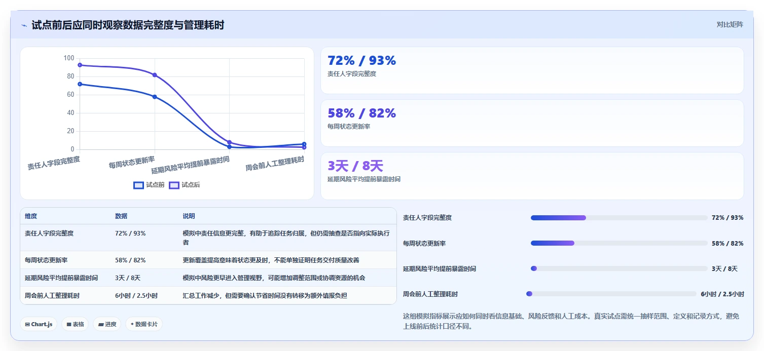 项目管理新趋势：2026年最受欢迎的5大pc端计划软件盘点