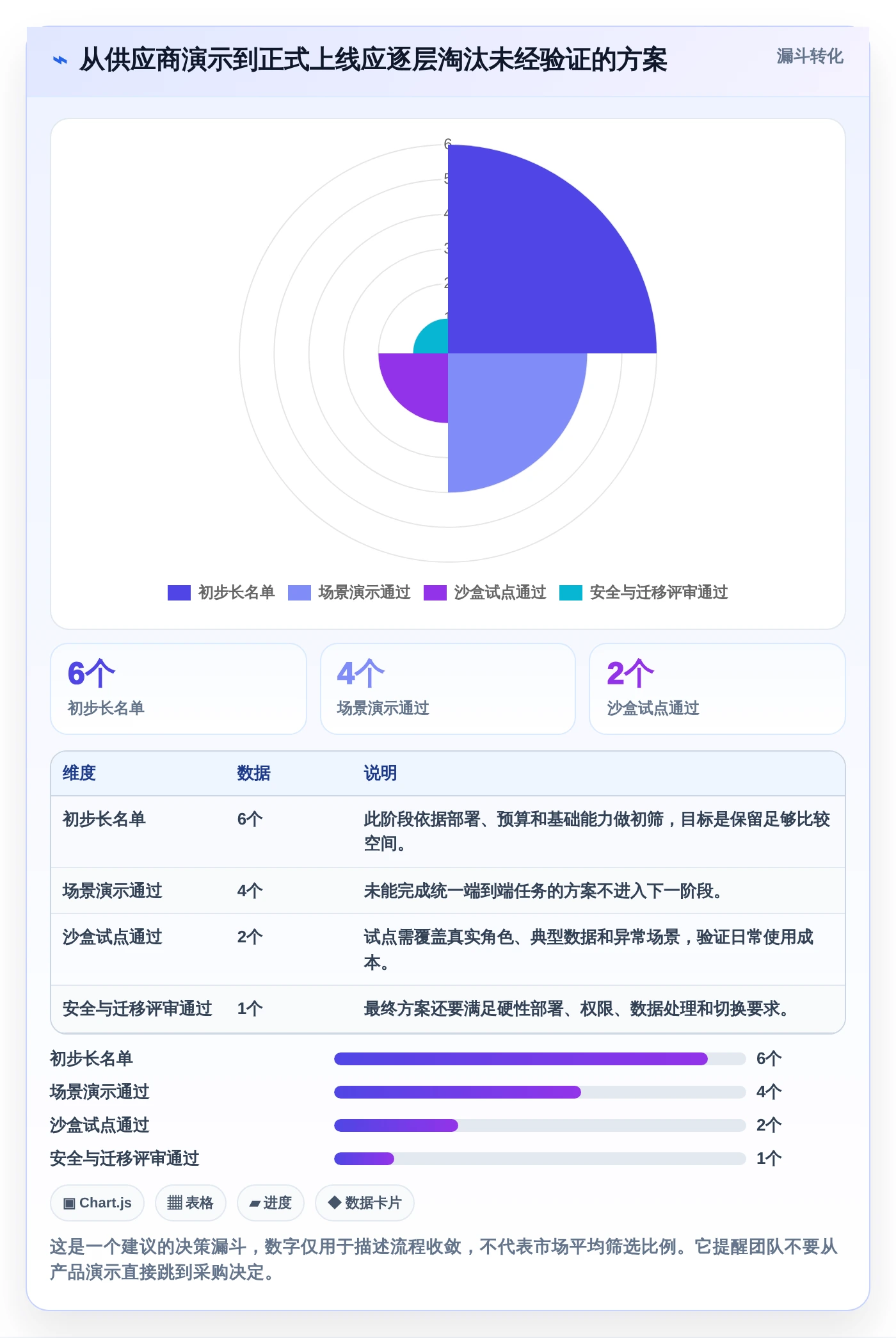 产品经理必看:2026年最新产品研发流程管理系统选型指南