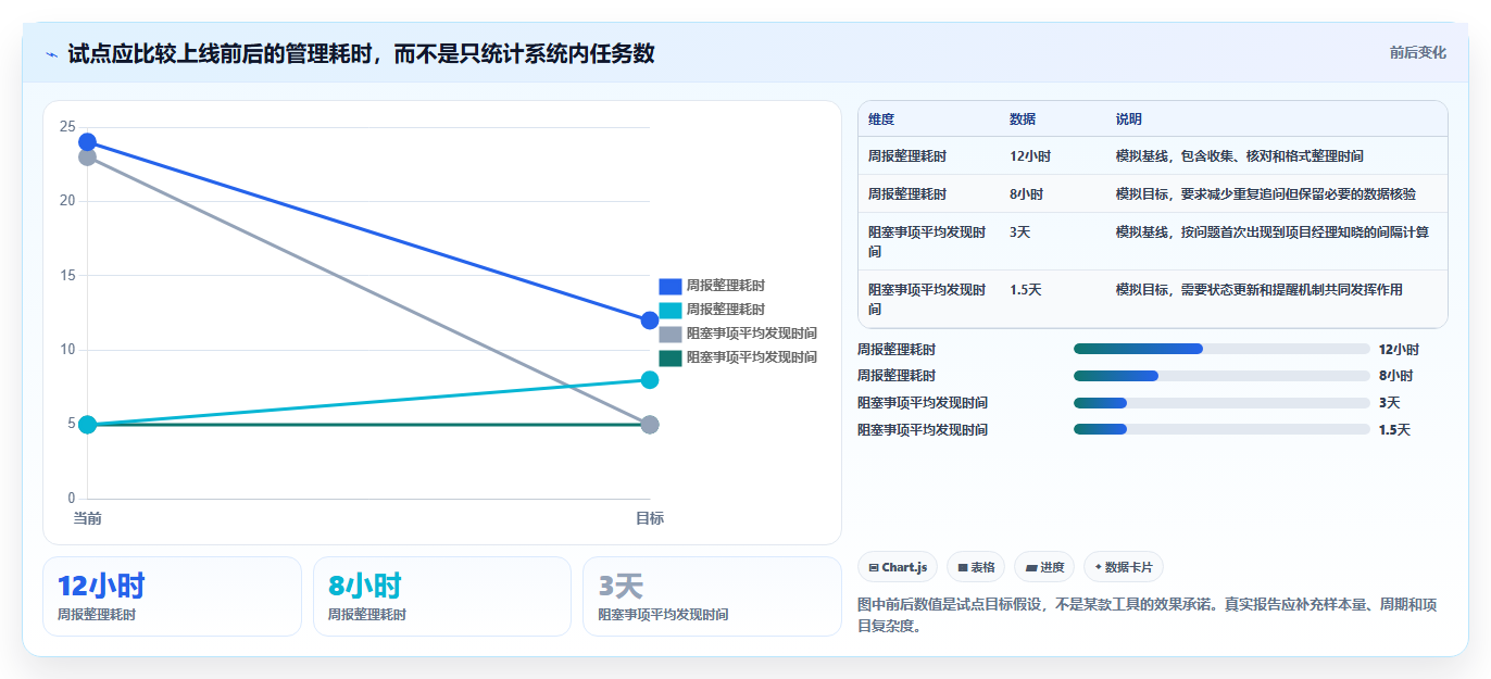项目经理必读:2026年7款热门项目管理管理工具推荐及选型指南