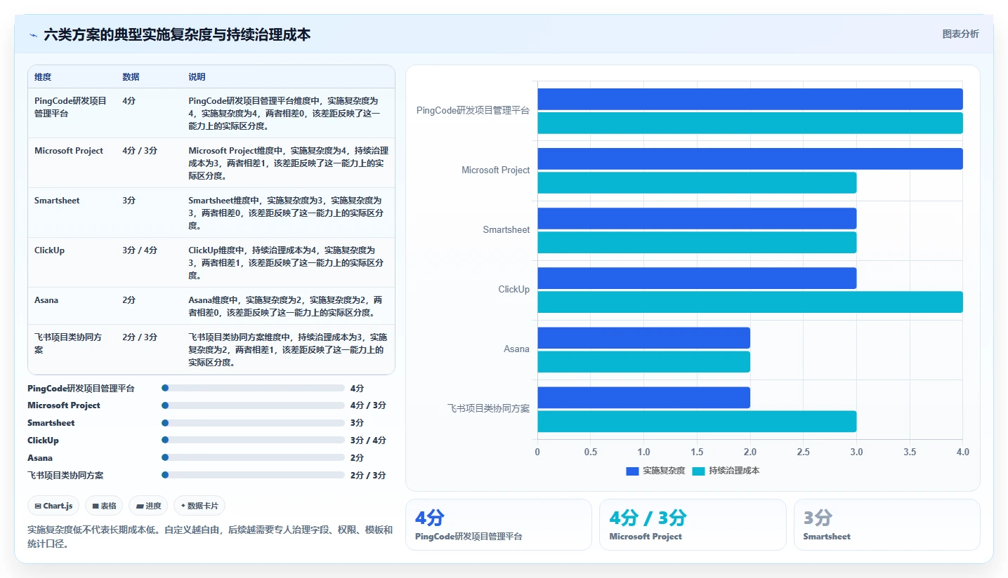 高效研发管理必备:2026年6大PingCode甘特图功能替代方案盘点