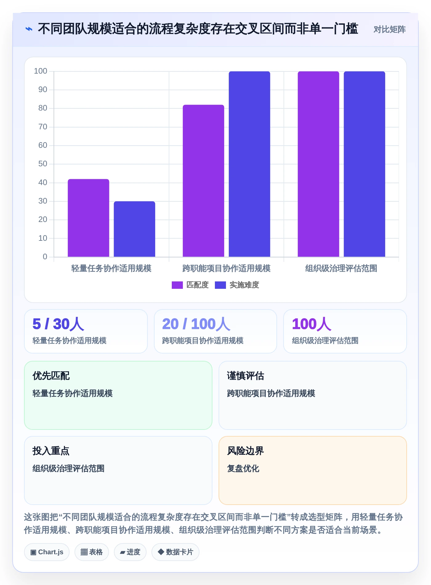 提升项目效率：2026年最受欢迎的5大列计划软件盘点